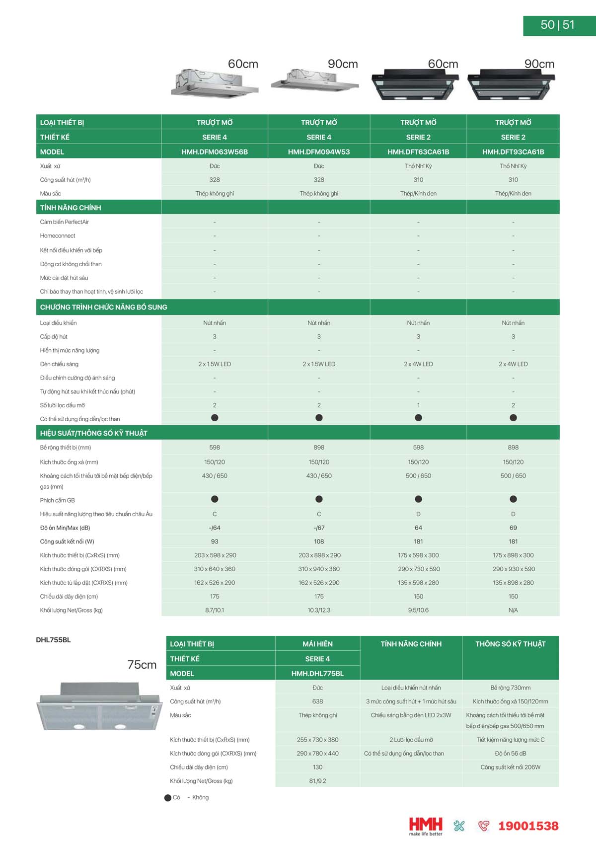 catalogue BOSCH HMH 2024 51