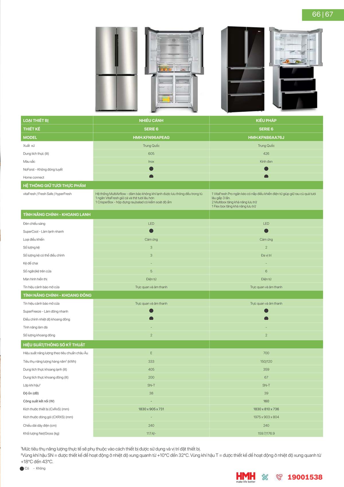 catalogue BOSCH HMH 2024 67