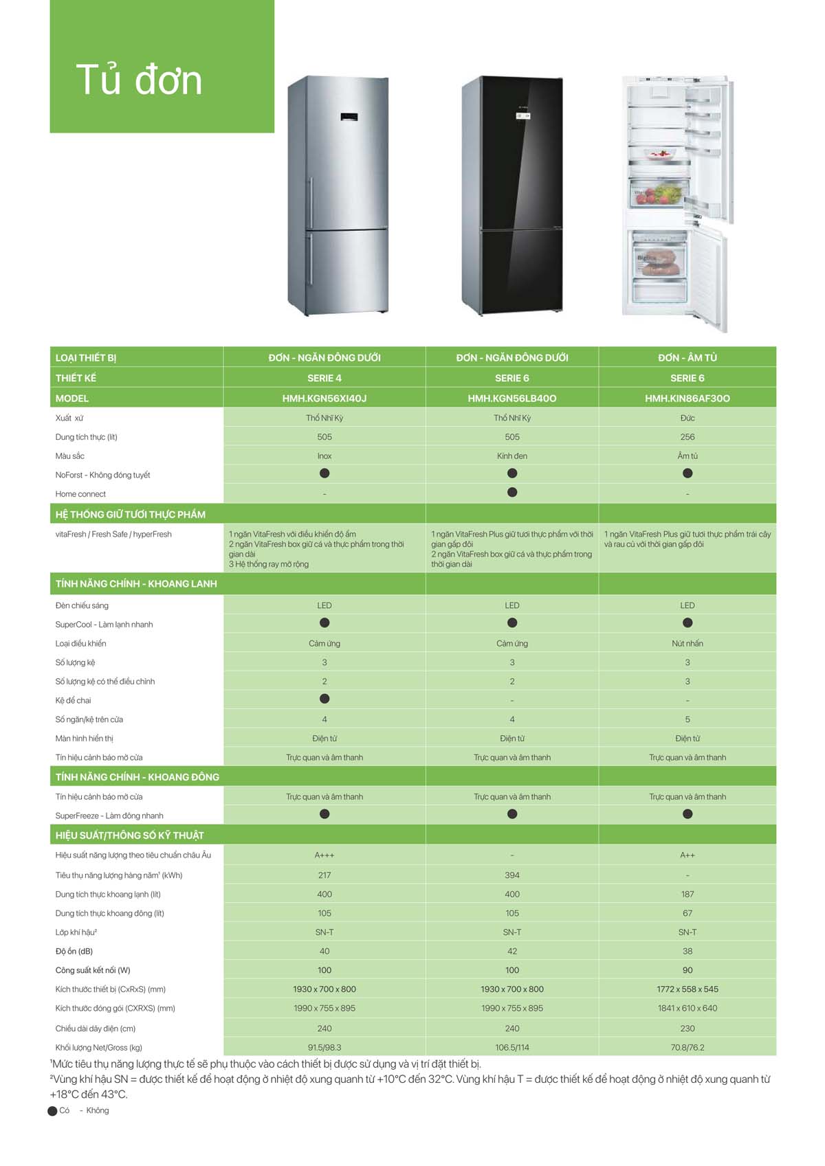 catalogue BOSCH HMH 2024 68