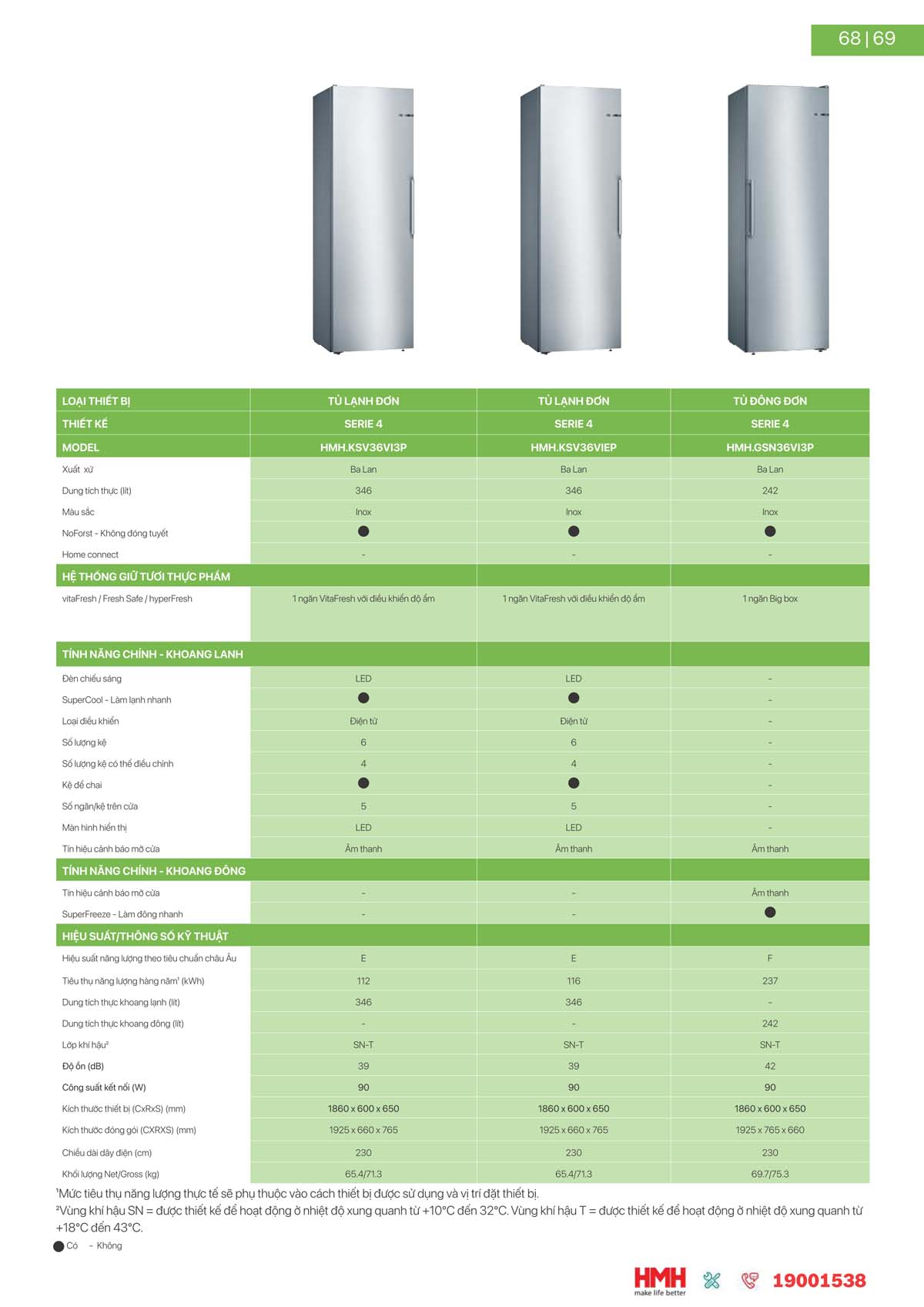 catalogue BOSCH HMH 2024 69