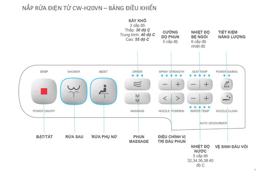 bảng điều khiển nắp bồn cầu thông minh INAX CW-H20VN
