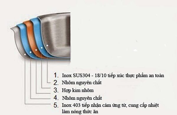 Bộ nồi FANDI SMART ULTRA 4 món (1)