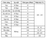 Nồi áp suất điện Rapido RPC900-D1 - Ảnh 6