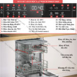 Thông-số-tính-năng-máy-rửa-bát-Bosch-SMS6ZCI06E