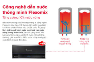 Cong nghe dan nuoc Flexomix them 10 nuoc nong