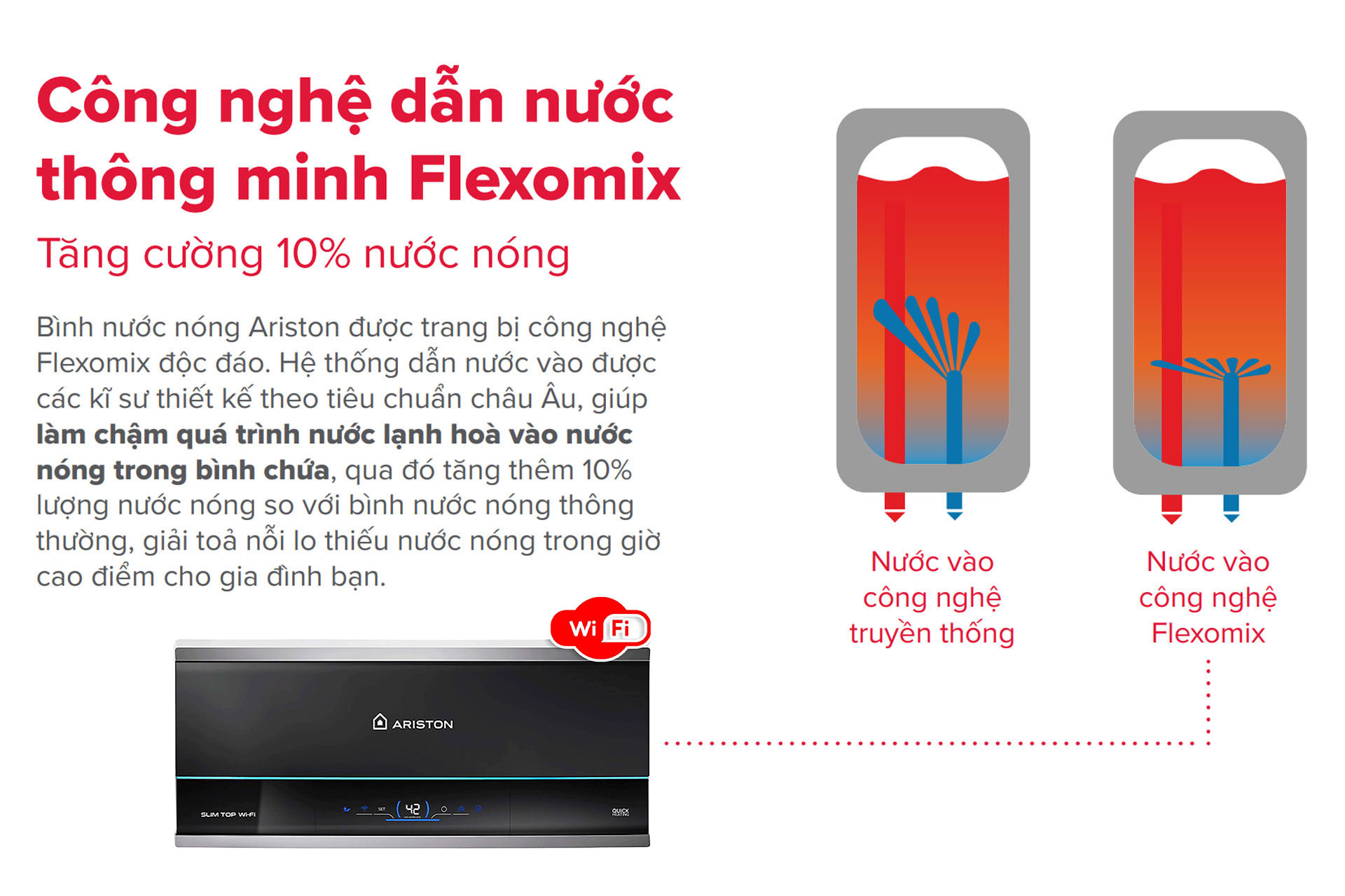 Cong nghe dan nuoc Flexomix them 10 nuoc nong