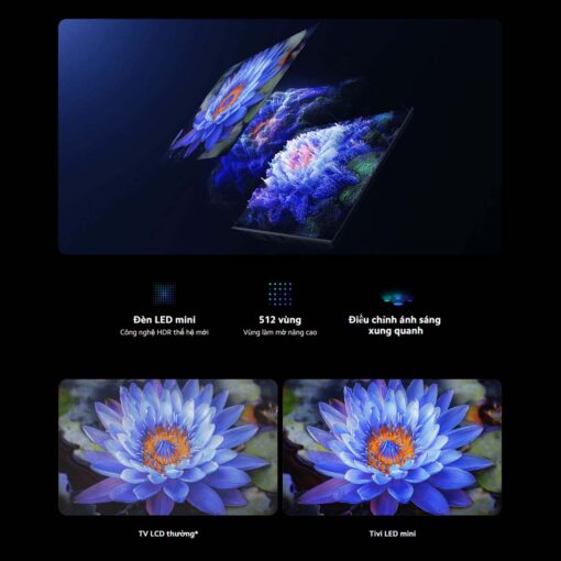 1 Man hinh Mini LED Cong nghe HDR the he moi