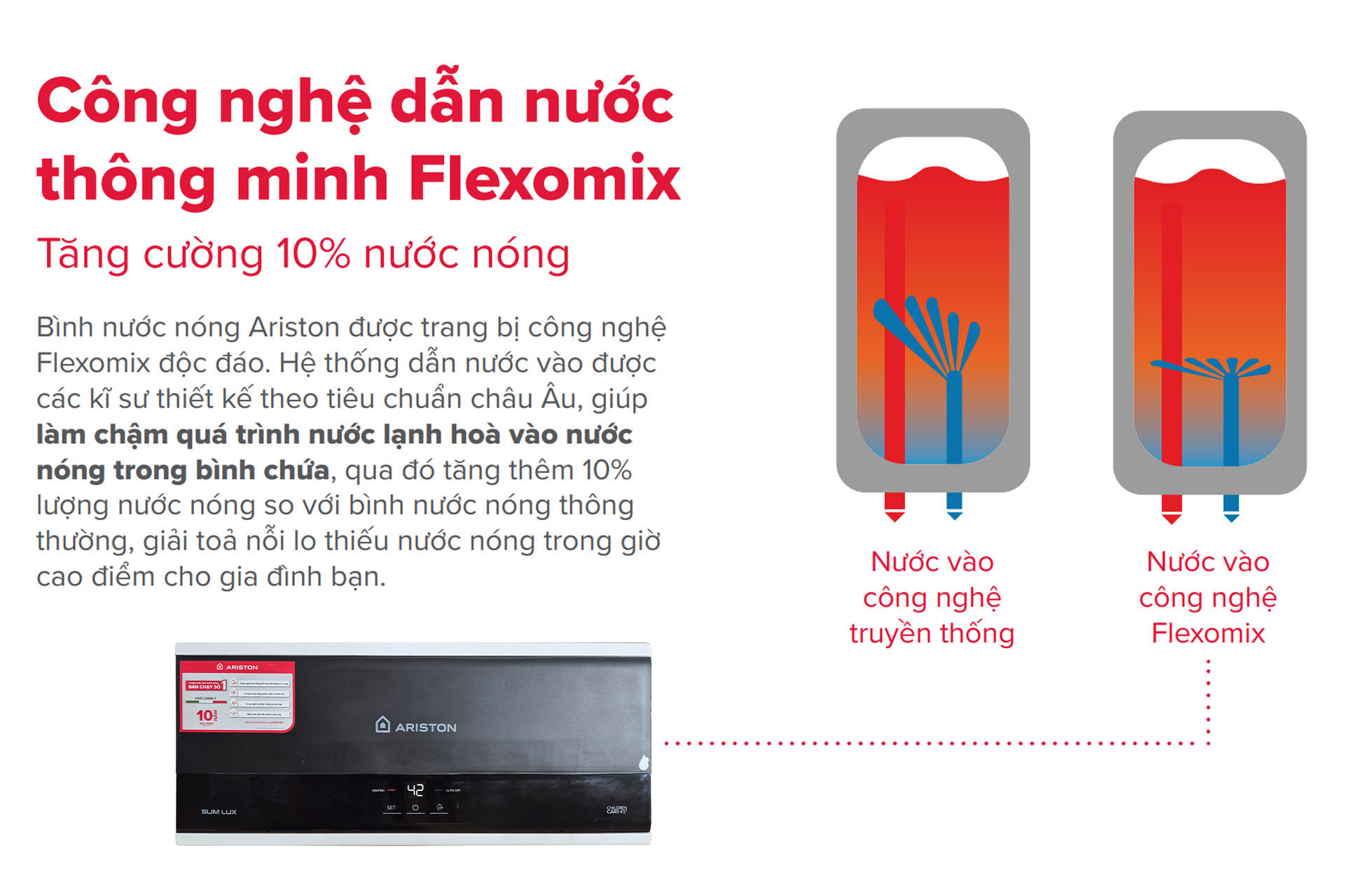 Cong nghe Flexomix cho nhieu nuoc nong hon 10 ARISTON slim3 lux 20L 30L