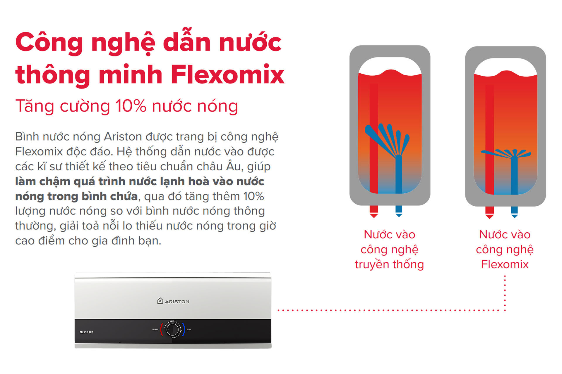 Cong nghe Flexomix cho nhieu nuoc nong hon 10 ARISTON slim3 rs 20L 30L