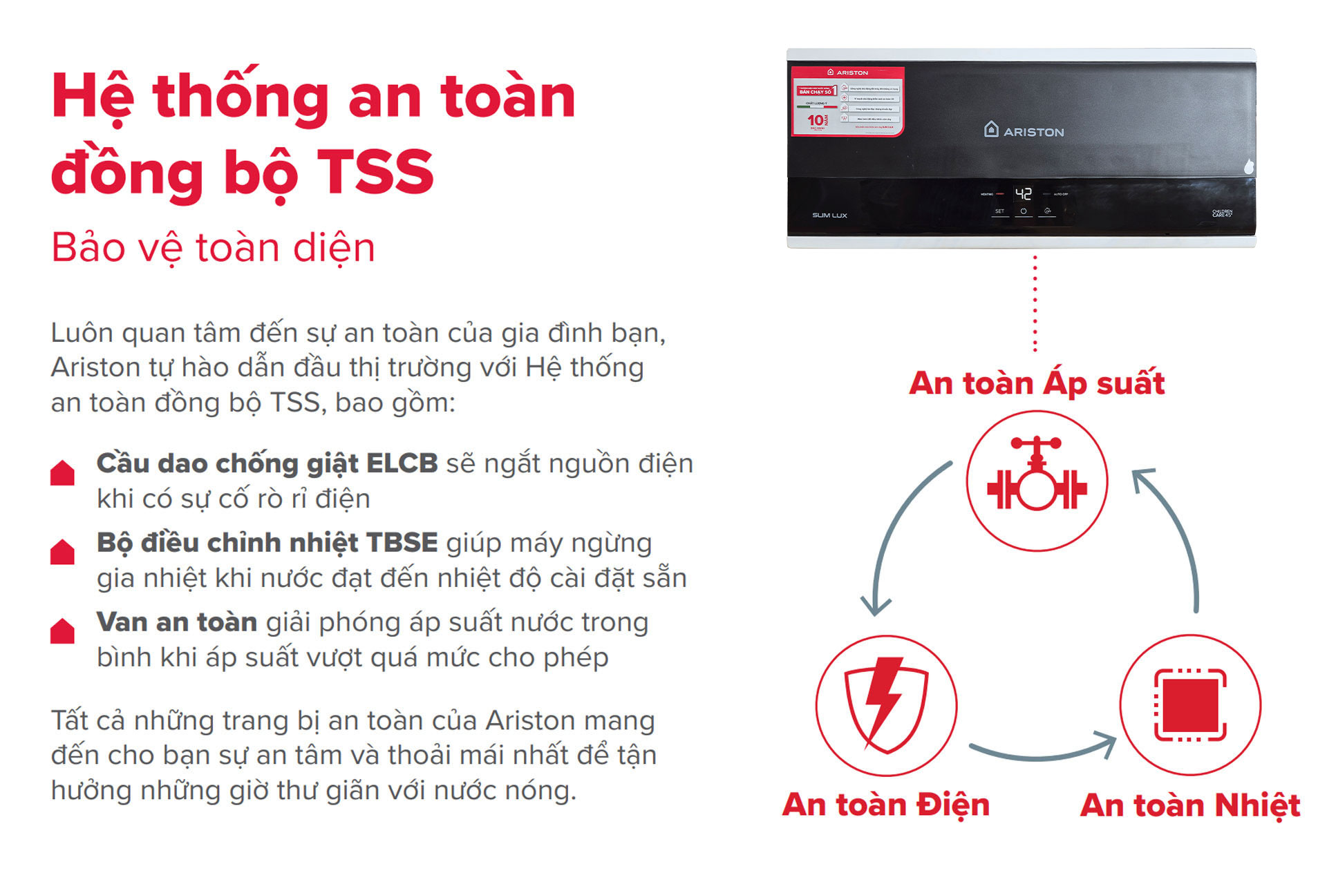 He thong an toan dong bo TSS ARISTON SLIM3 LUX 20L 30L