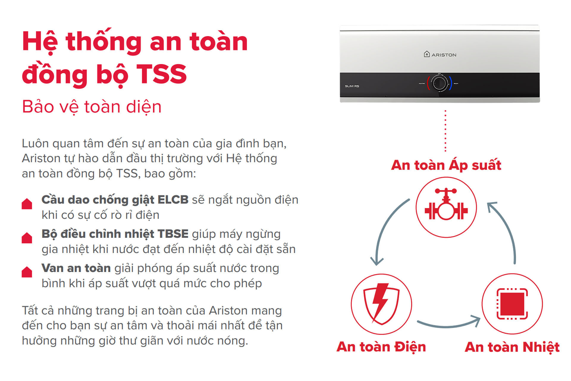 He thong an toan dong bo TSS ARISTON SLIM3 rs 15 20L 25 30L lit