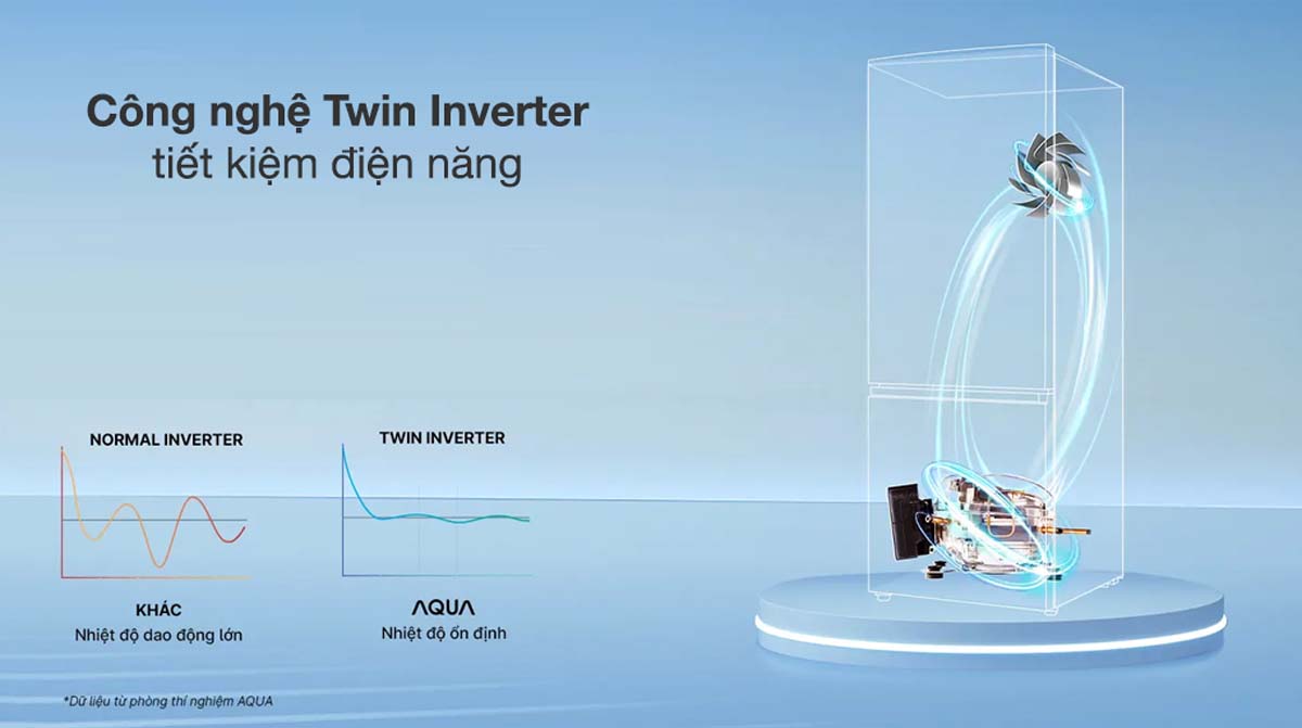 Tủ Lạnh Aqua AQR-B390MA(HB) Inverter 324 Lít 2 Tinh nang Tu Lanh Aqua AQR B390MAHB Inverter 324 Lit 2