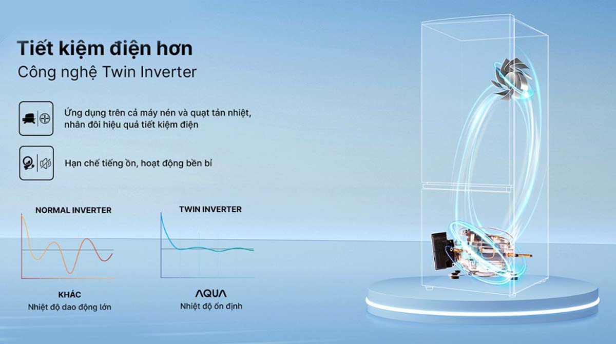 Tủ Lạnh Aqua AQR-B390MA(SLB) Inverter 2 Cánh 324 Lít 2 Tinh nang Tu Lanh Aqua AQR B390MASLB Inverter 2 Canh 324 Lit 1