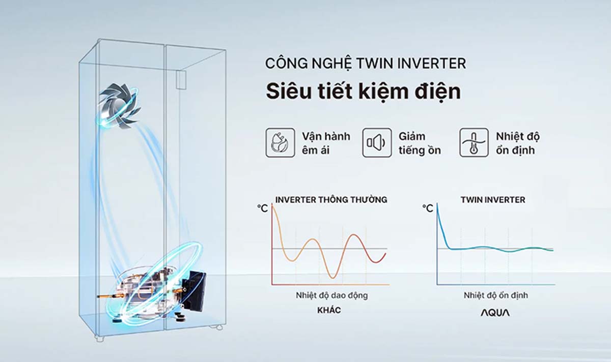 Tủ Lạnh Aqua AQR-S552XA(CBC) Side By Side Inverter 490 lít 2 Tinh nang Tu Lanh Aqua AQR S552XACBC Side By Side Inverter 490 lit 4