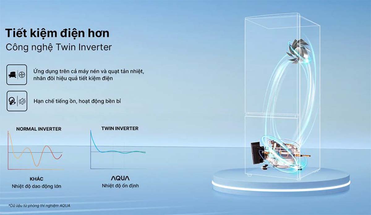 Tủ lạnh Aqua AQR-B380MA(WGP)U1 Inverter 2 Cánh 320 lít 2 Tinh nang Tu lanh Aqua AQR B380MAWGPU1 Inverter 2 Canh 320 lit 2