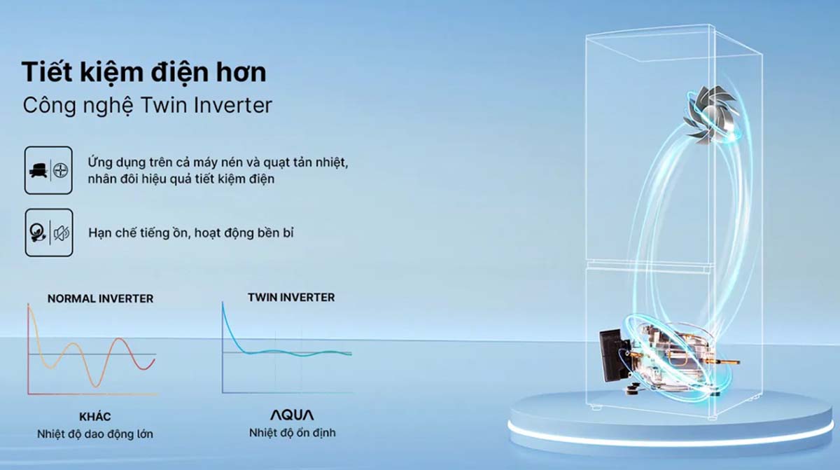 Tủ Lạnh Aqua AQR-B380MA(FB) Inverter 324 lít 2 Tu Lanh Aqua AQR B380MAFB Inverter 324 lit 2