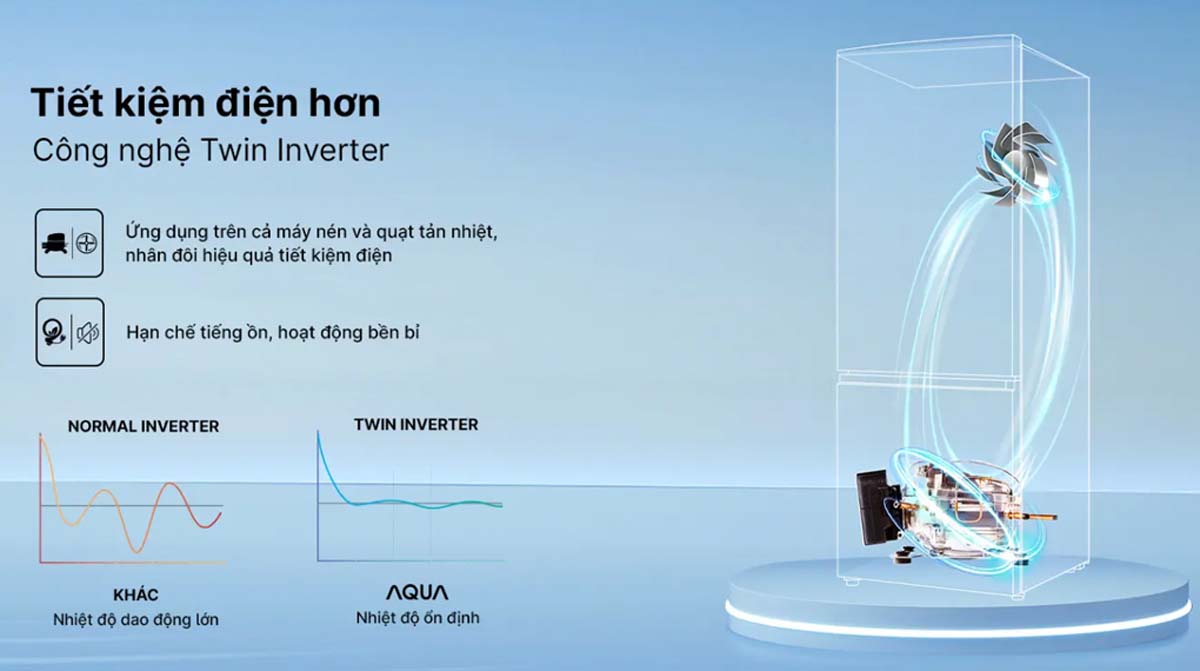 Tủ Lạnh Aqua AQR-B380MA(GM) Inverter 324 Lít 3 Tu Lanh Aqua AQR B380MAGM Inverter 324 Lit 5