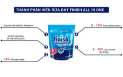 Thanh phan Vien rua bat FINISH Power All in 1 max tui 24 vien