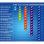 Viên rửa bát FINISH Quantum All In 1 túi 21 / 44 / 64 / 72 / 78 viên - Ảnh 4