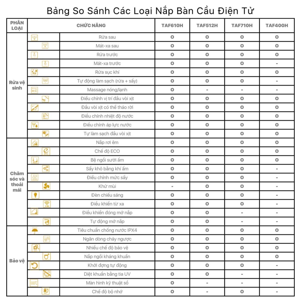 Nắp bồn cầu thông minh CAESAR TAF512H - Ảnh 21