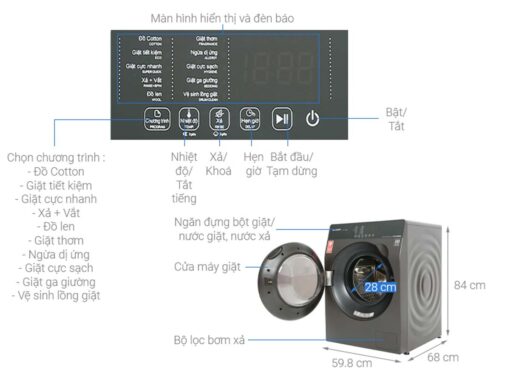 thong so ky thuat May Giat Sharp ES FK1252SV G 12.5Kg Inverter