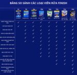 Bột rửa bát FINISH Powder Classic 2.5kg 1.2kg 1kg - Ảnh 2