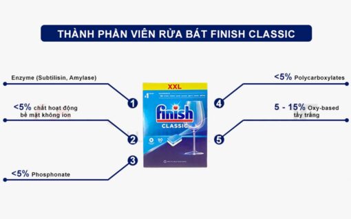 Thanh phan Vien rua bat FINISH Classic hop 90 vien