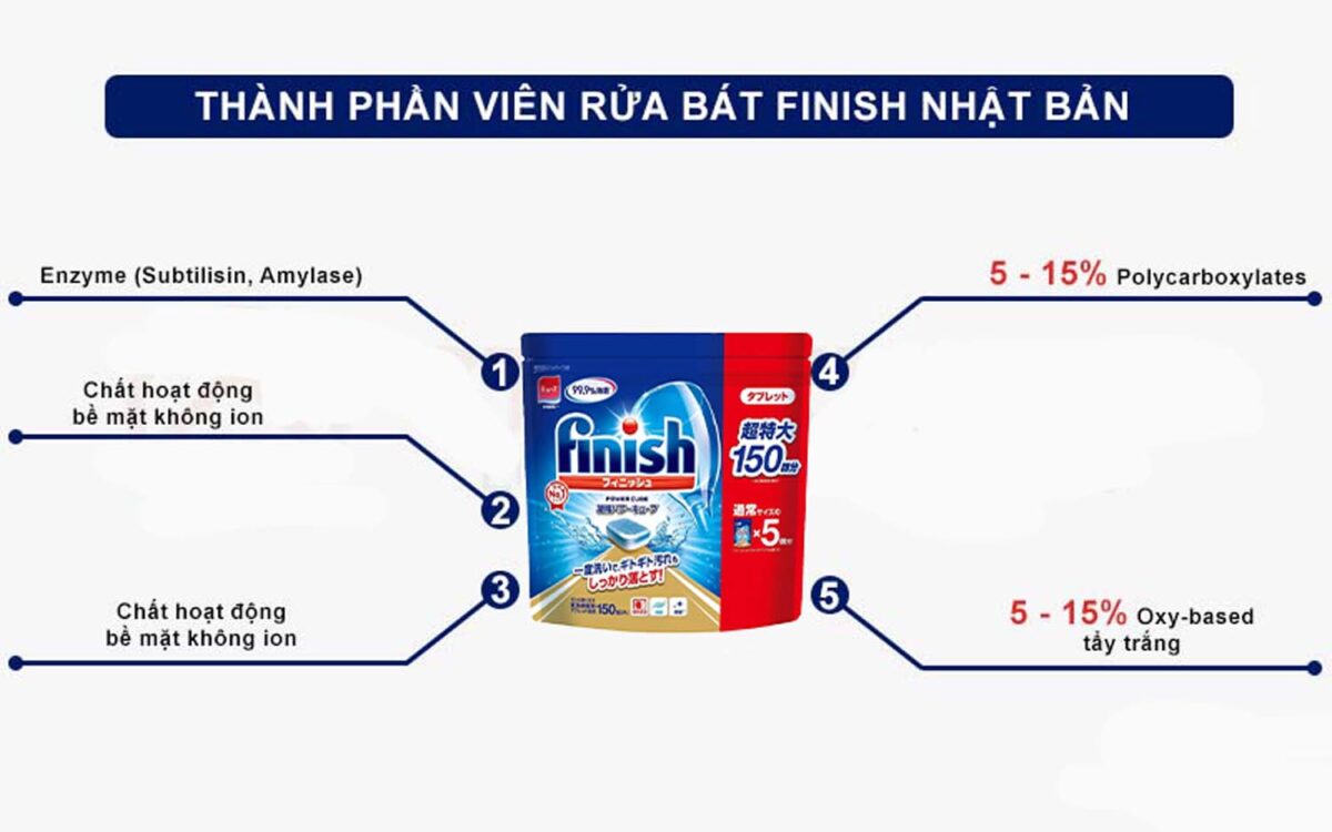 Viên rửa bát FINISH Nhật túi 150 / 100 viên - Ảnh 7
