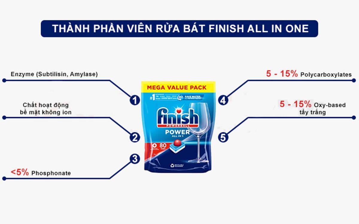 Viên rửa bát FINISH Power All In 1 Max túi 110 / 100 / 56 / 50 viên - Ảnh 7