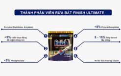 Thanh phan Vien rua bat FINISH Ultimate All in 1 tui 60 vien