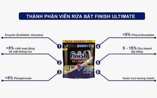 Thanh phan Vien rua bat FINISH Ultimate All in 1 tui 60 vien