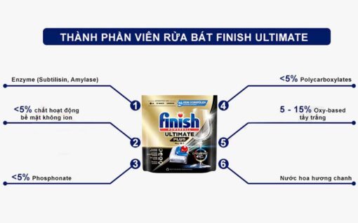 Thanh phan Vien rua bat FINISH Ultimate Plus All in 1 tui 18 vien