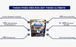 Thanh phan Vien rua bat FINISH Ultimate Plus All in 1 tui 33 vien