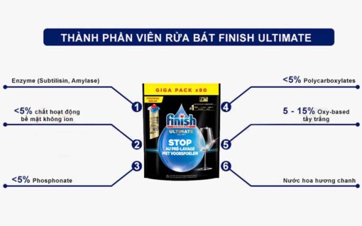 Thanh phan Vien rua bat FINISH Ultimate Plus All in 1 tui 80 vien