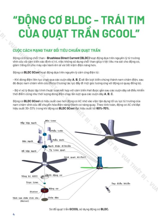 dong co khong choi than bldc Quat tran GCOOL INFINITY 02 RL 2 canh