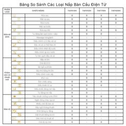 tinh nang Nap bon cau thong minh CAESAR TAF710H 5