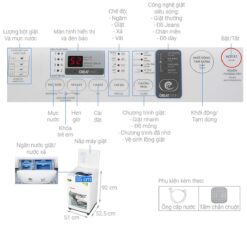 thong so ky thuat May Giat Toshiba AW K800AV WW 7Kg