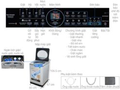 thong so ky thuat May giat Panasonic NA FD12XR1LV 12.5Kg long dung inverter