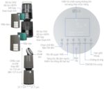 Máy lọc không khí LG AS10GDBY0 PuriCare 360 Alpha Double 72W - Ảnh 2