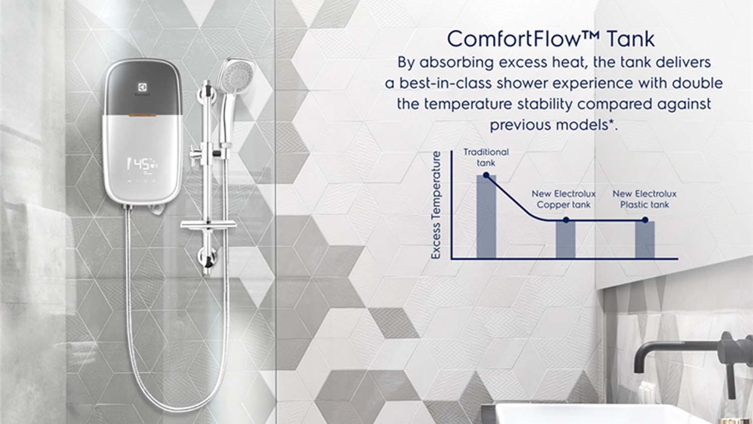Máy nước nóng trực tiếp ELECTROLUX EWE451MB-DST2 ComfortFlow 800 6 Nhiet do on dinh thu gian toi da May nuoc nong truc tiep ELECTROLUX EWE451MB DST2 ComfortFlow 800 3