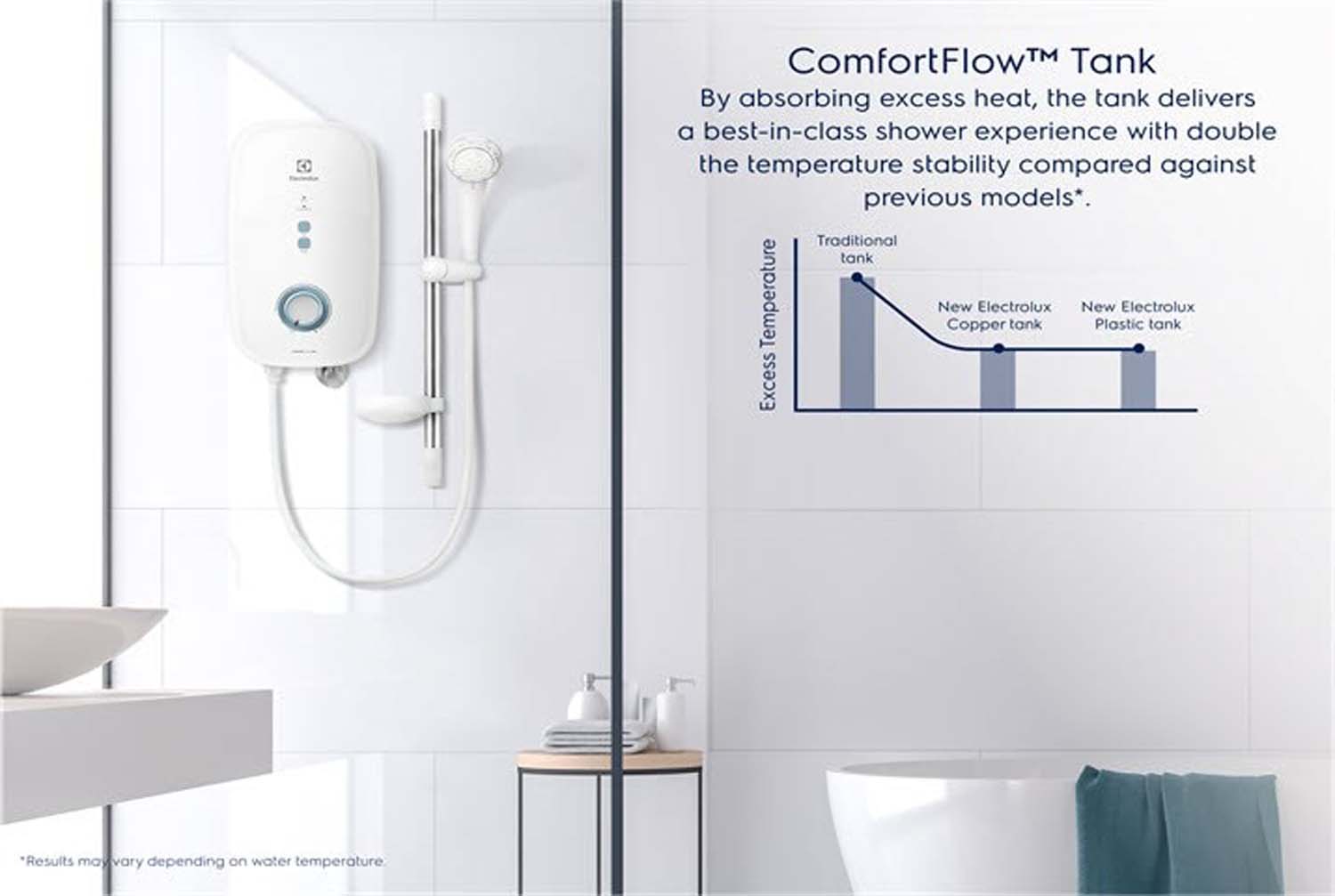 Máy nước nóng trực tiếp ELECTROLUX EWE451KB-DWG2 ComfortFlow 500 2 Nhiet do on dinh. Thoai mai tan huong May nuoc nong truc tiep ELECTROLUX EWE451KB DWG2 ComfortFlow 500 1