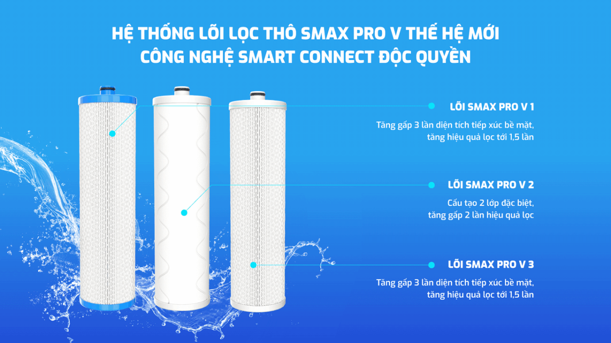 3-lõi-lọc-thô-Smax-PRO-V-máy-lọc-nước-Karofi-KAQ-U65