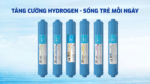 6-lõi-lọc-chức-năng-máy-lọc-nước-Karofi-KAQ-U03-PRO