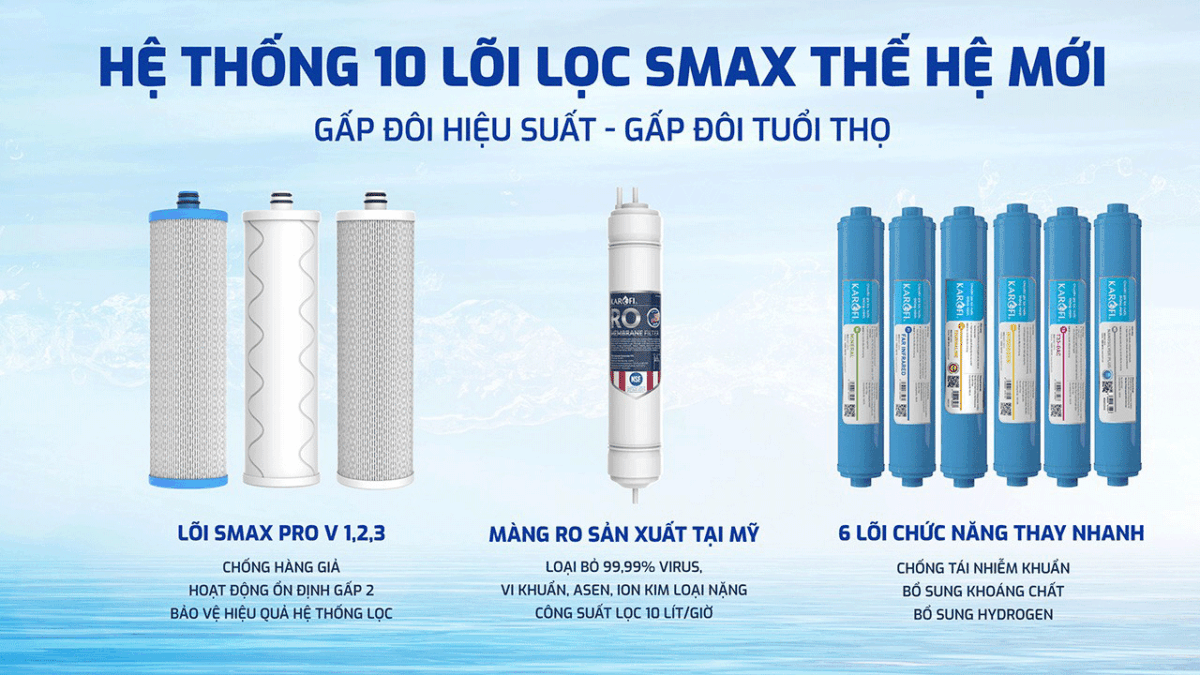 Hệ-thống-10-lõi-lọc-máy-lọc-nước-Karofi-KAQ-U03-PRO