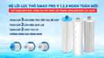 Hệ-thống-3-lõi-lọc-thô-Máy-lọc-nước-Karofi-KAQ-U95-PRO