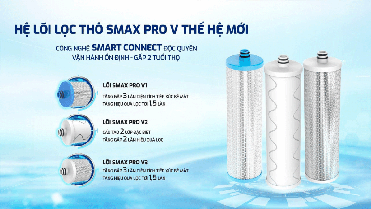 Lõi-lọc-thô-Smax-Pro-V-máy-lọc-nước-Karofi-KAQ-U05-PRO