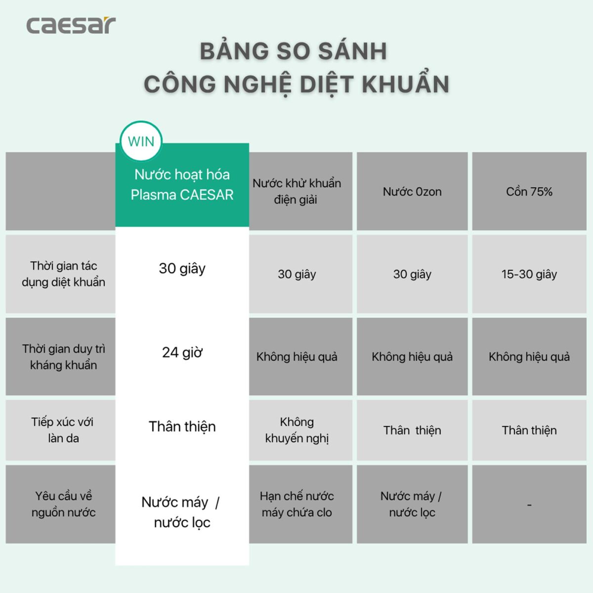 Vòi rửa bát CAESAR KP1035SA cảm ứng rút dây diệt khuẩn Plasma - Ảnh 9