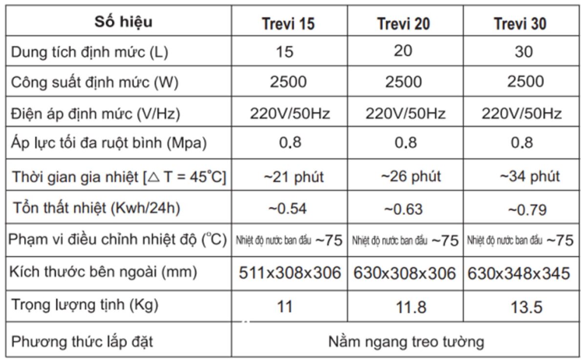 Bình nóng lạnh Ferroli TREVI 15L lít ngang - Ảnh 2