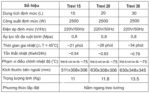Bình nóng lạnh Ferroli TREVI 15L lít ngang - Ảnh 2