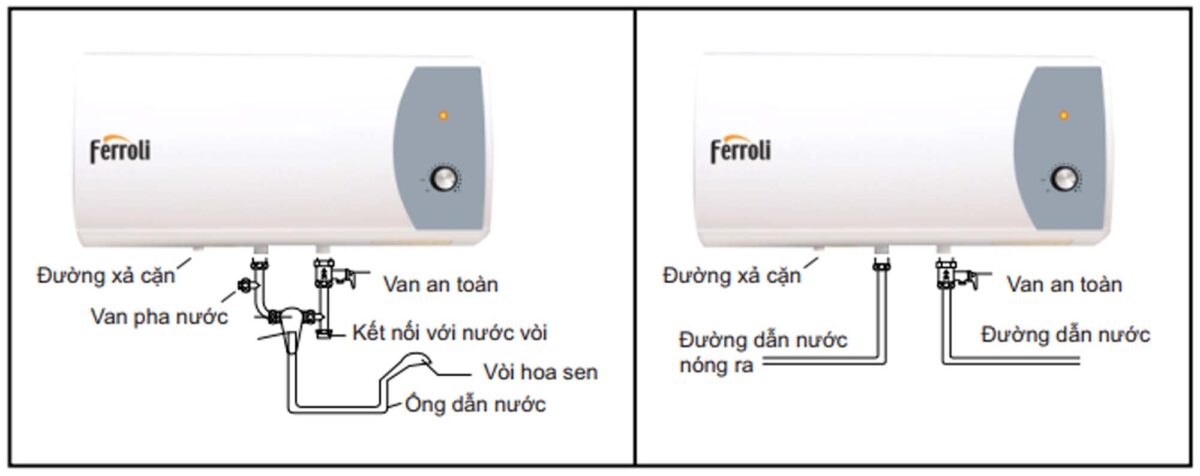 Bình nóng lạnh Ferroli TREVI 15L lít ngang - Ảnh 5